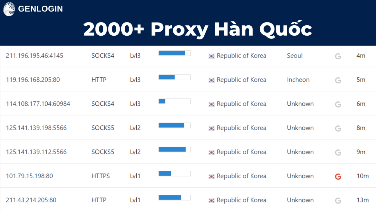 proxy-han-quoc