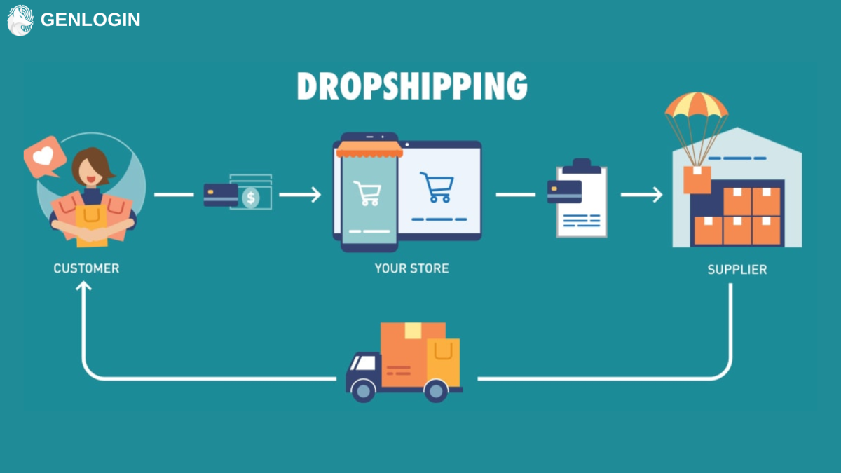 Dropshipping-la-gi