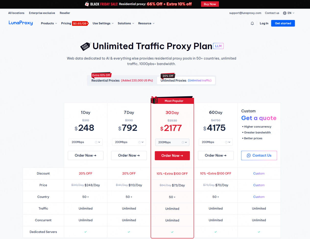 LunaProxy Review:The Best Global Proxy Service 3 3